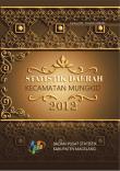 Statistik Daerah Kecamatan Mungkid 2012