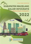 Kabupaten Magelang Dalam Infografis 2022