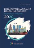 Magelang Regency In Infographics 2020