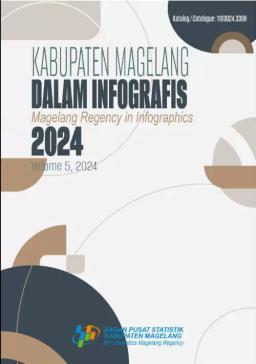 Kabupaten Magelang Dalam Infografis 2024