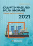 Kabupaten Magelang Dalam Infografis 2021