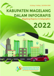 Kabupaten Magelang Dalam Infografis 2022